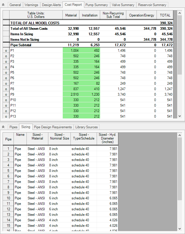 The Cost Report and Pipe Sizing tabs of the Output window based on automated sizing for Initial Costs.